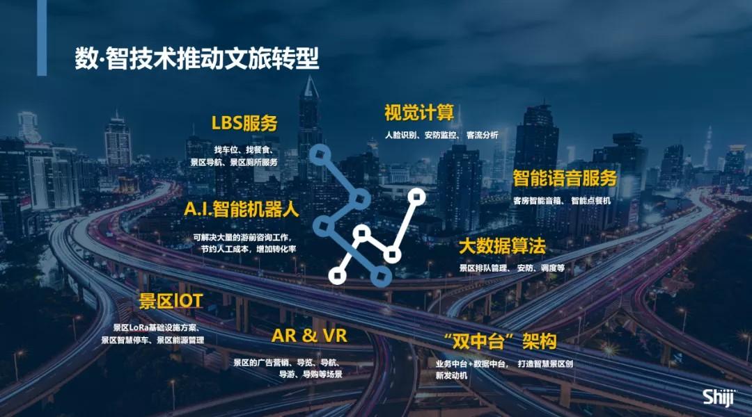 山东省“科技+文旅”供需对接平台上线运行(图1)