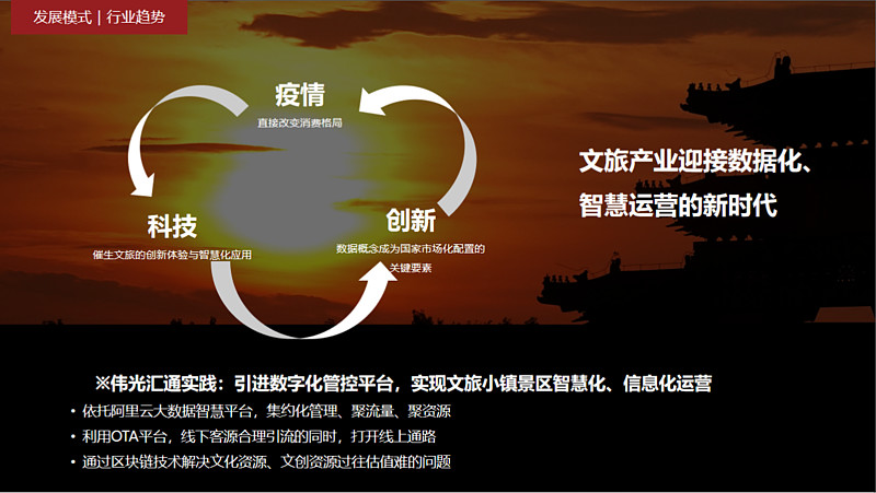 以文旅体商深度融合激活消费升级新动能(图1)