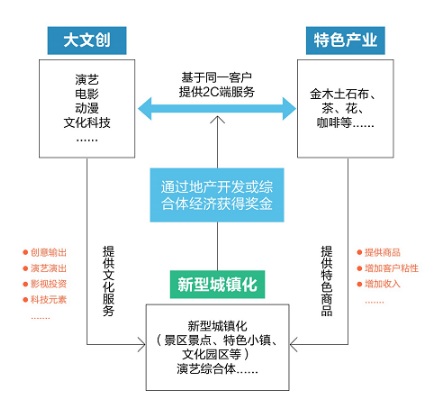 深圳]深圳华侨城文化旅游科技有限公司(图1)