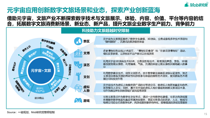 中科智旅·深耕智慧景区建设全域文旅数字化综合服务商(图1)