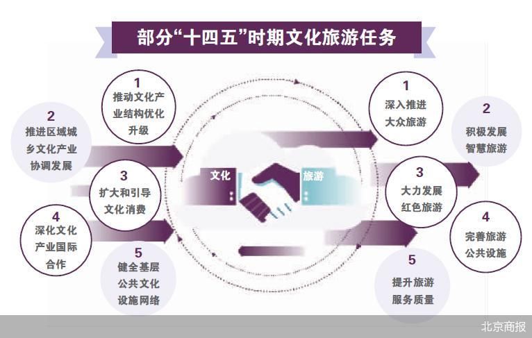 以高品质文化供给赋能旅游业高质量发展(图1)
