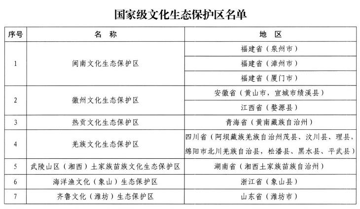 历史文化遗址保护修缮工程方案docx(图1)